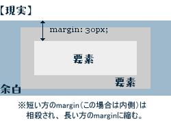 marginC