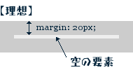 marginD